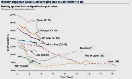 Por qué no levantamos cabeza. Los charts. 2