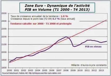 Por qué no levantamos cabeza. Los charts. 2