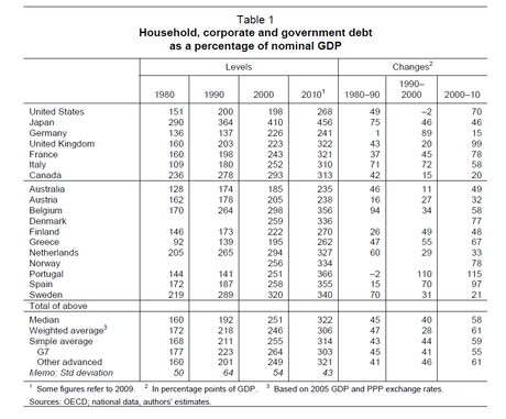 Por qué no levantamos cabeza. Los charts. 2
