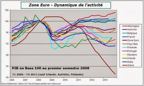 Por qué no levantamos cabeza. Los charts. 2