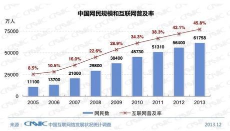 internet-smartphones-china