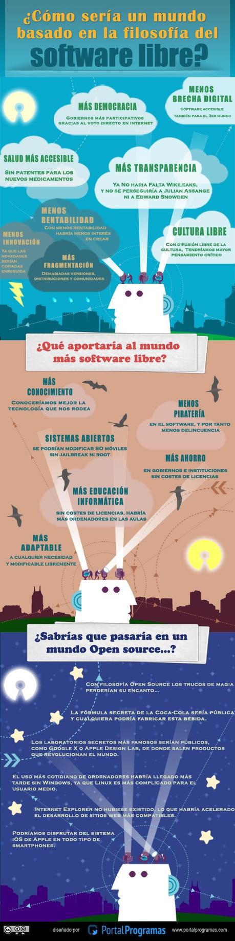 Cómo sería el mundo según el software libre