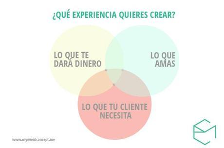 ¿Cómo empezar a crear un evento rentable? QUEEXPERIENCIAQUIERESCREAR