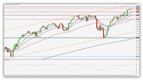 @CompartirTradin: Post Day Trading 11/03/2014 Oow S&P 500 Diario