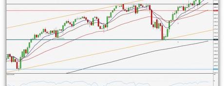 Los índices continúan aguantando. Dow Jones en resistencias