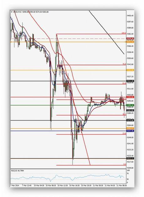 @CompartirTradin: Post Day Trading 11/03/2014 DAX 15'