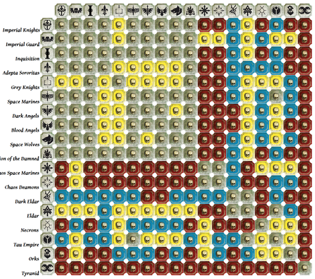 Tabla de aliados actualizada y una reflexión