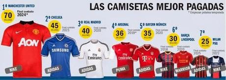 Las camisetas mejor pagadas