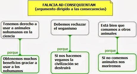 Especismo de las consecuencias