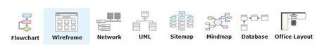 Cacoo: Creando diagramas colaborativos