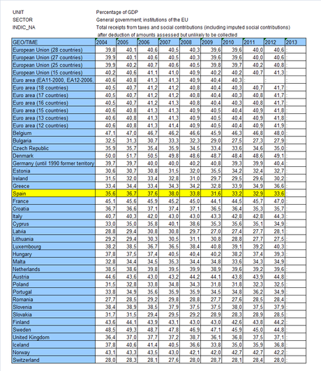 No levantamos cabeza. Contradicción ingresos gastos