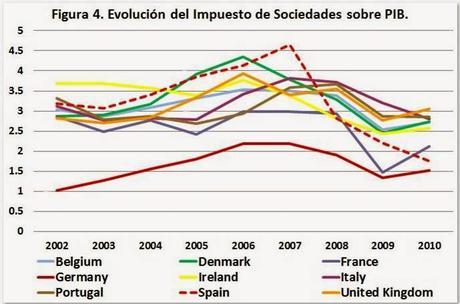 No levantamos cabeza. Contradicción ingresos gastos