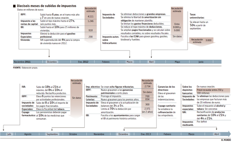 No levantamos cabeza. Contradicción ingresos gastos