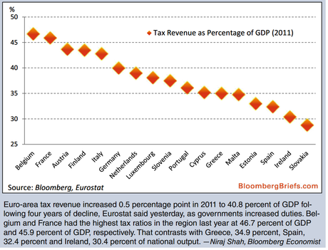 No levantamos cabeza. Contradicción ingresos gastos