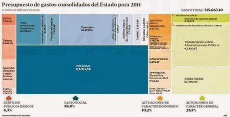No levantamos cabeza. Contradicción ingresos gastos