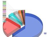 ¿Cuáles redes sociales populares España 2014?