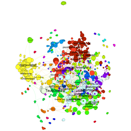 Grafo de la conversa sobre #plepobresa fes clic per ampliar