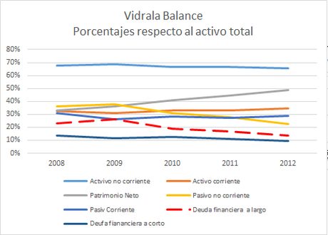 Vidrala (2008-2013)