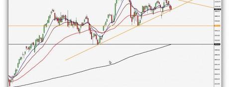 Semana clave para el DAX y oportunidad especulativa en SP500