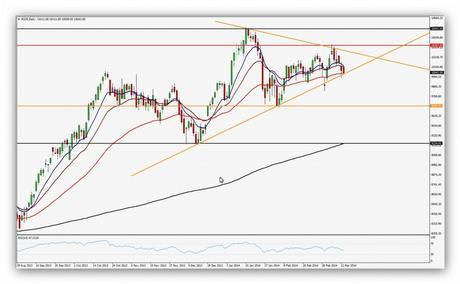 @CompartirTradin: Post Day Trading 13/03/2014 Ibex Diario