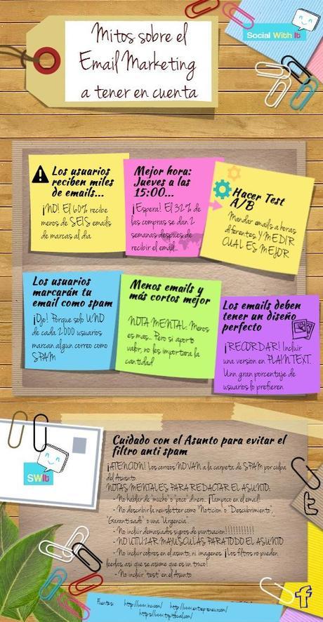 Mitos sobre el Email Marketing a tener en cuenta - Infografía | Social With It | Social Media Blog