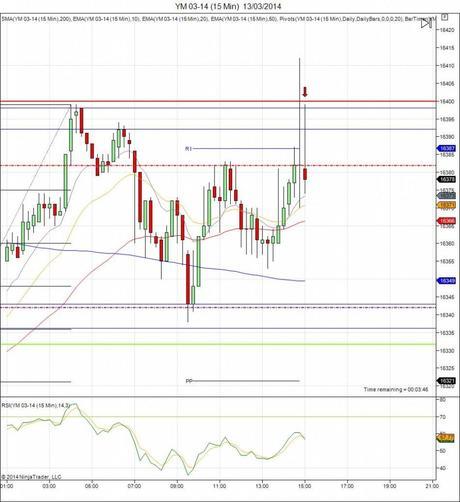 Diario de trading de Sergi, Día 37 operación no tomada