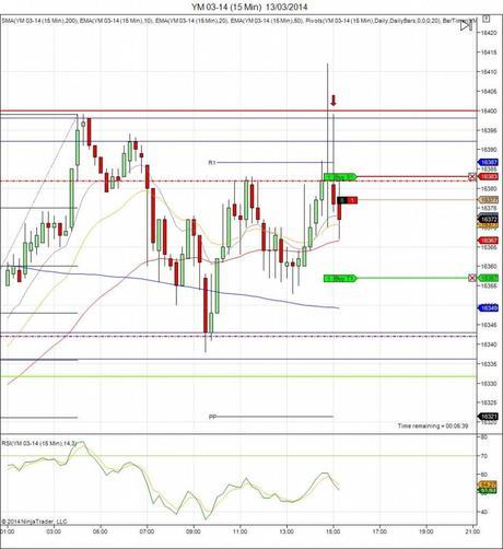 Diario de trading de Sergi, Día 37 operación 4