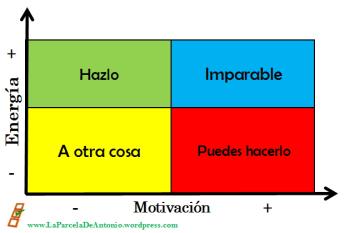 MotivacionvsEnergia1