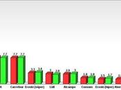 Distribución mercado gran consumo España 2012-2013