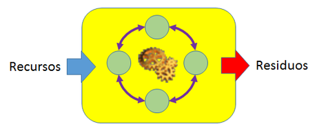 Aproximación al concepto de ser vivo