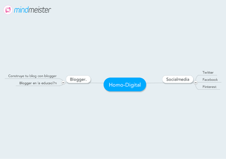 Mapa mental generado con el complemento Mindmeister para Googl Docs.