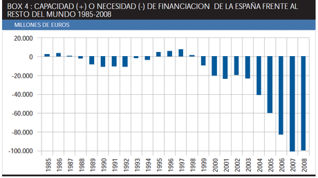 No levantamos cabeza. Ahorro, inversión...