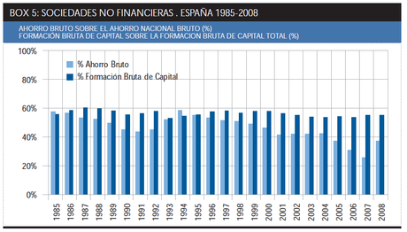 No levantamos cabeza. Ahorro, inversión...