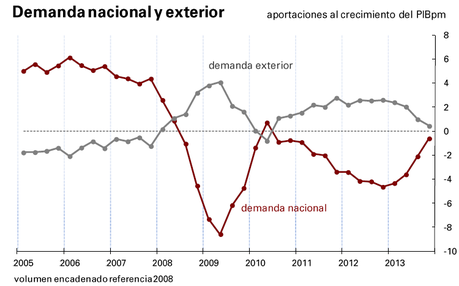No levantamos cabeza. Ahorro, inversión...