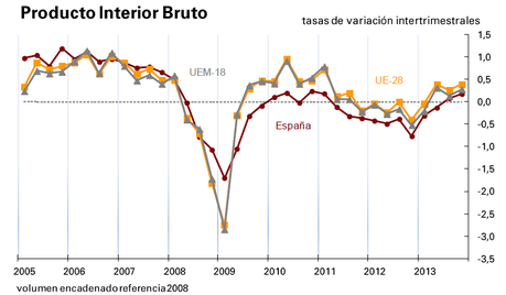 No levantamos cabeza. Ahorro, inversión...