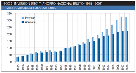 No levantamos cabeza. Ahorro, inversión...