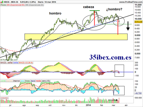 el-ibex-35-de-cabeza-a-los-8900