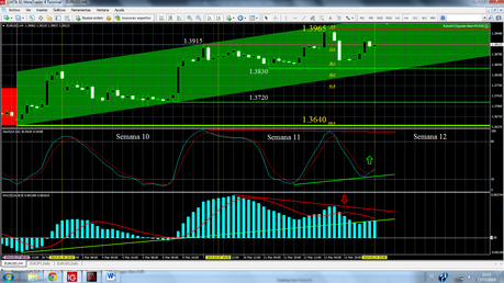 EUR/USD... ¿Prescindir del Análisis Técnico Gráfico...?