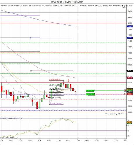 Diario de trading de Sergi, Día 38 operación 1