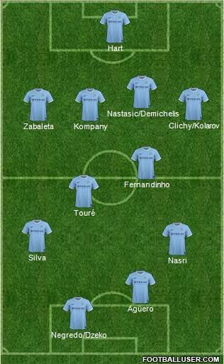 Pellegrini y el sistema defensivo del Manchester City