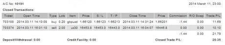 @CompartirTradin: Cuenta de trading auditada Marzo 11/03/2014