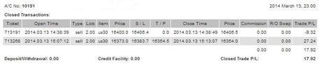 @CompartirTradin: Cuenta de trading auditada Marzo 13/03/2014
