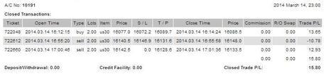 @CompartirTradin: Cuenta de trading auditada Marzo 14/03/2014