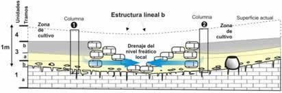 Yacimientos prehistóricos del Valle de Huecas (Toledo)