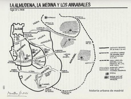 Recuerdos de papel. Agusta Plaza de la Paja. Parte III. Mercado y Cementerio