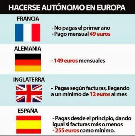 Autónomo en Europa Autónomo en Europa
