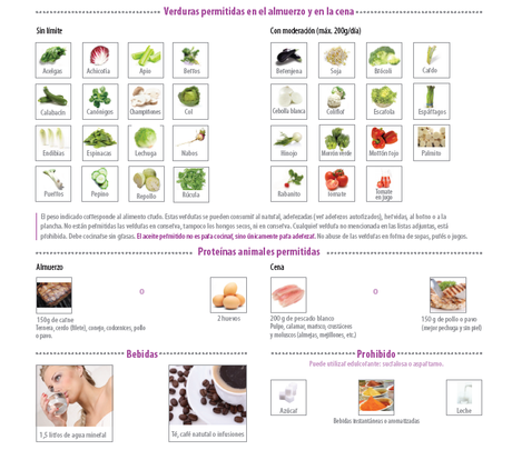 Mi dieta Woët. Más #Fase2