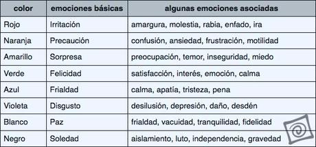 colores_emociones_03