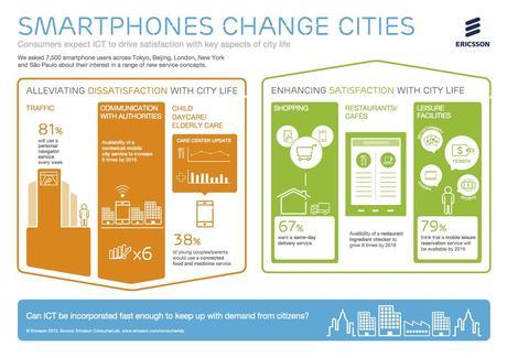 Smartphones change cities by Ericsson