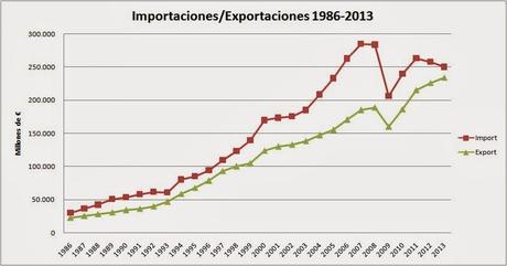 No levantamos cabeza. Devaluación interna, competitividad